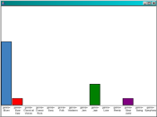 Thumbnail of a poster from JCDL 2005