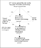 Thumbnail of a poster from JCDL 2005