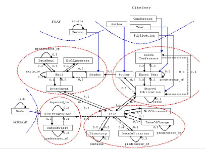 Image showing the contextual authority transfer schema