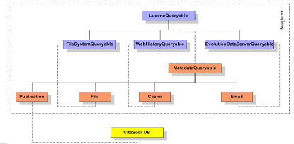 Image sowing the Beagle extensions for metadata support