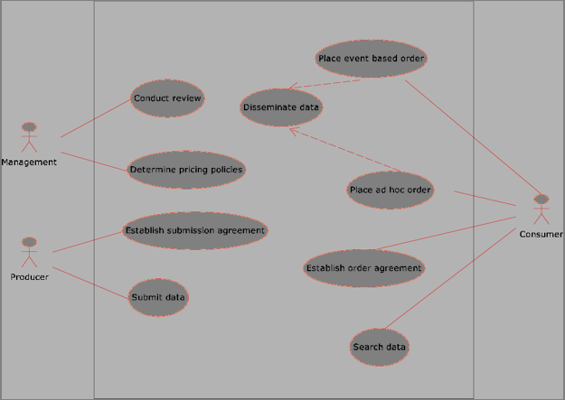 Image showing the identified use cases