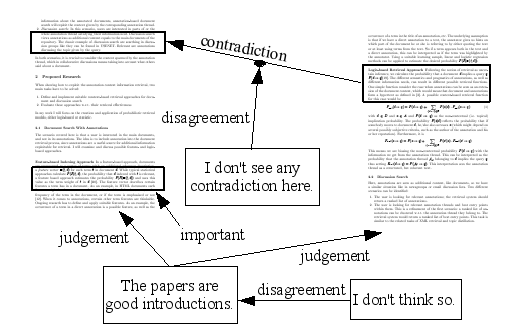 Examples of annotations