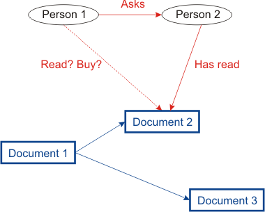 Image recommendation