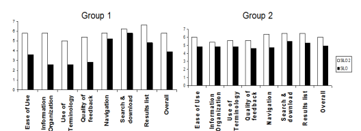 Bar chart shwoing comparison of SILO evaluations