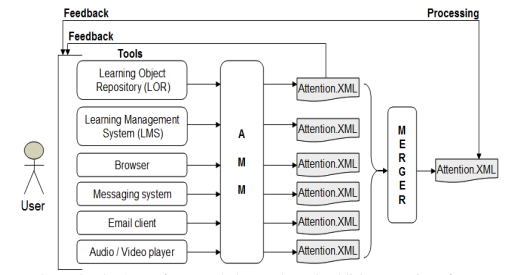 Image showing the framework for he AMM