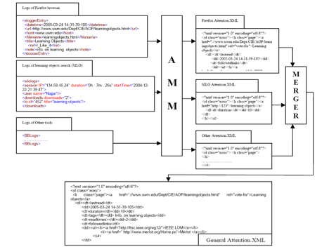 Small version of framework