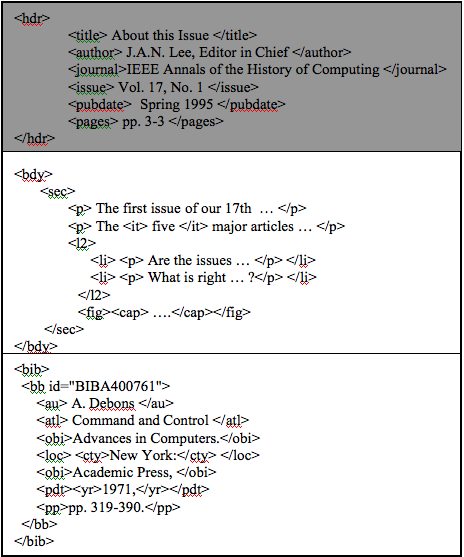 Image showing the structure of an XML document