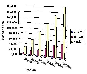 Br chart showing evolution of notification costr
