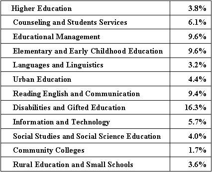 Table showing citation demand